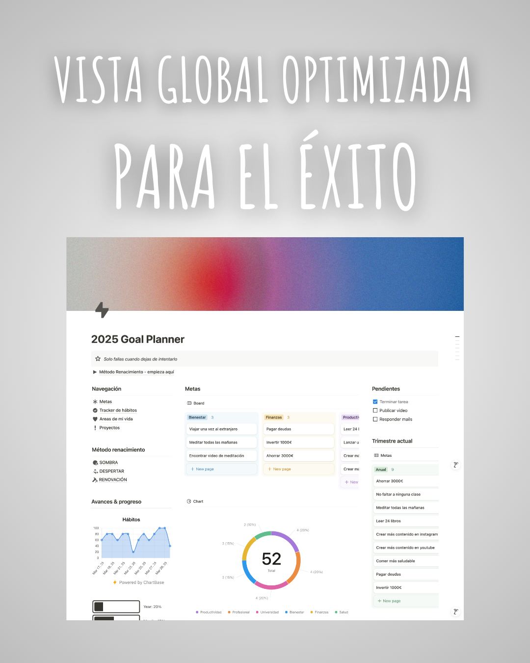 2025 Goal Planner - Método Renacimiento